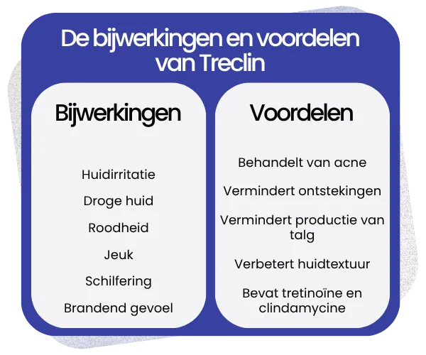 Bijwerkingen en voordelen van Treclin