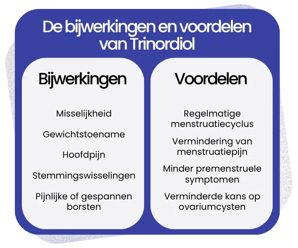 Bijwerkingen en voordelen van Trinordiol