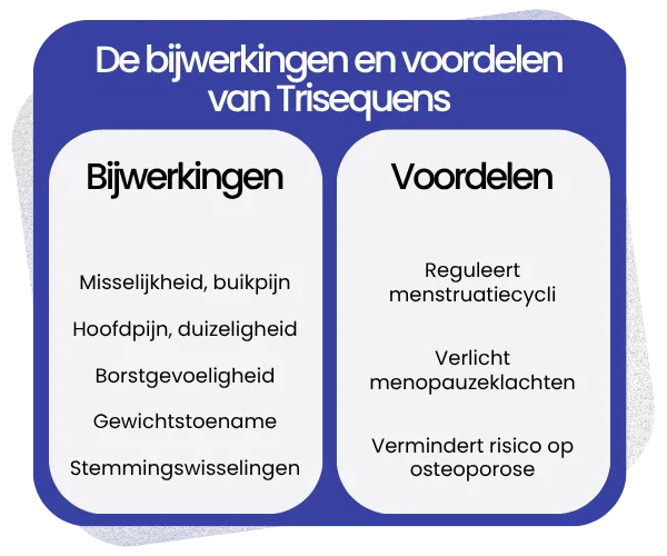 Bijwerkingen en voordelen van Trisequens