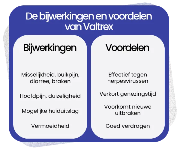 Bijwerkingen en voordelen van Valtrex