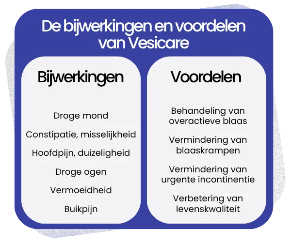 Bijwerkingen en voordelen van Vesicare