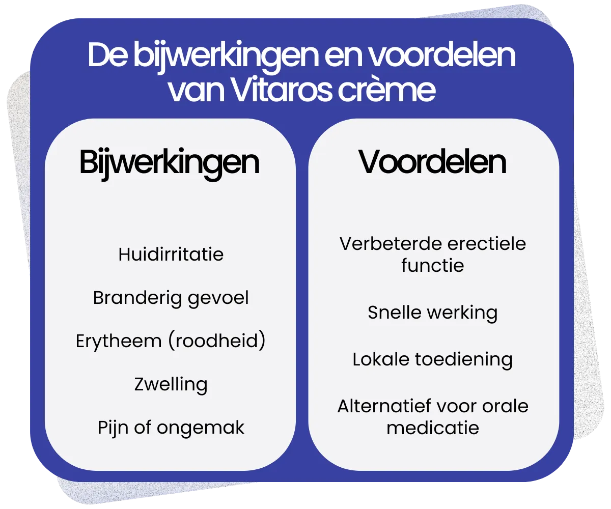 Bijwerkingen en voordelen van Vitaros crème