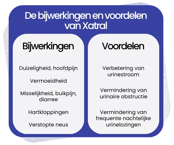 Bijwerkingen en voordelen van Xatral