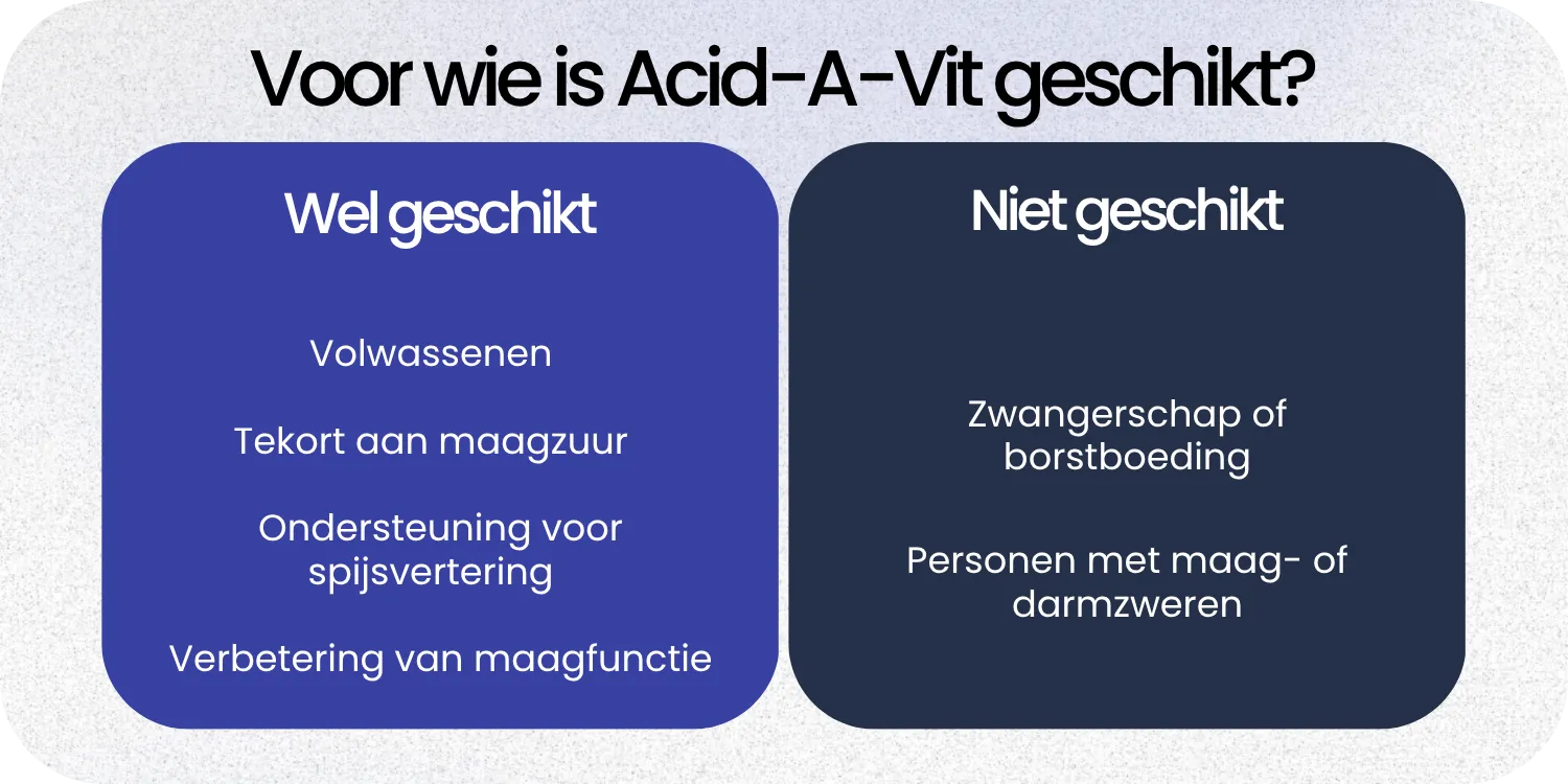 Geschikt Acid-A-Vit