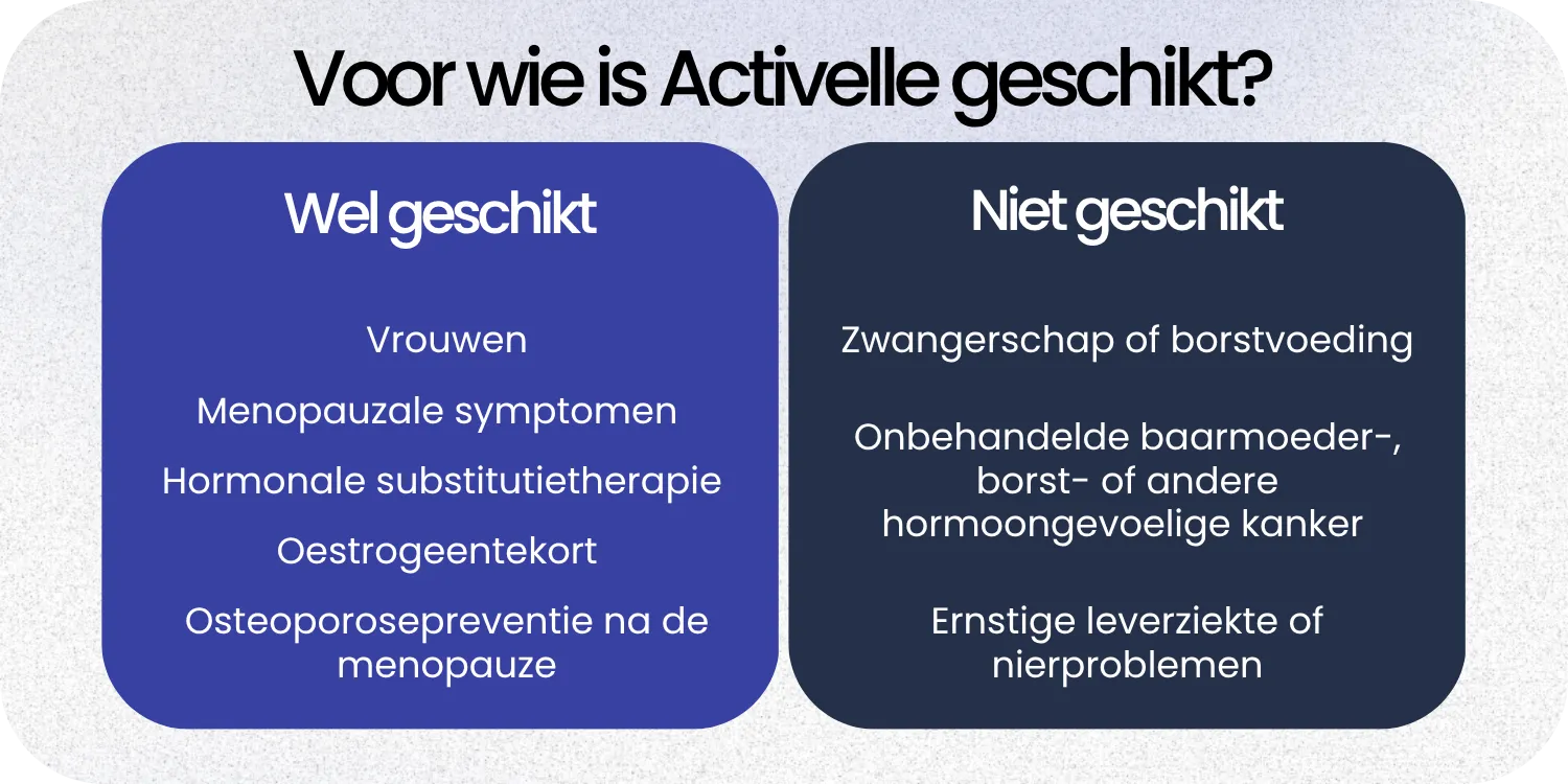 Geschikt Activelle