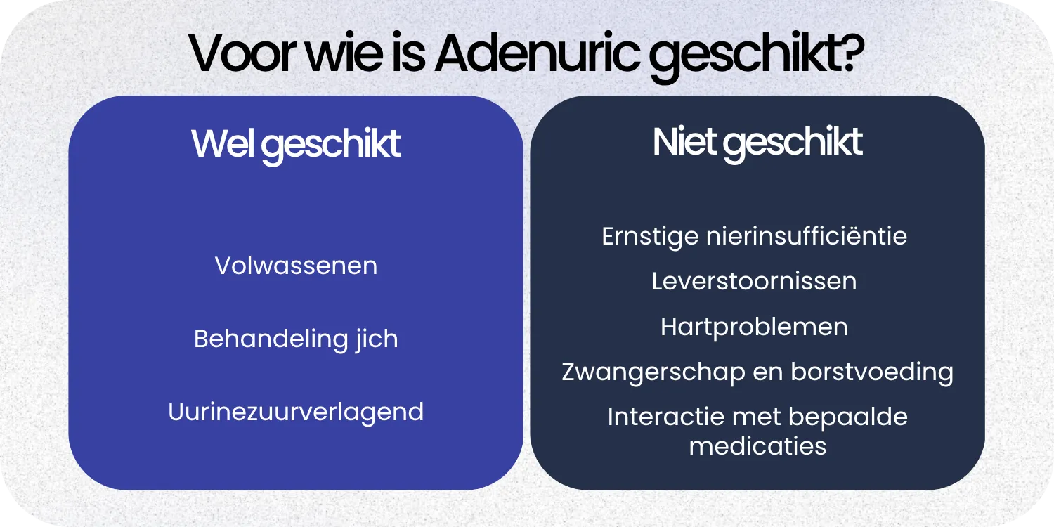 Geschikt Adenuric