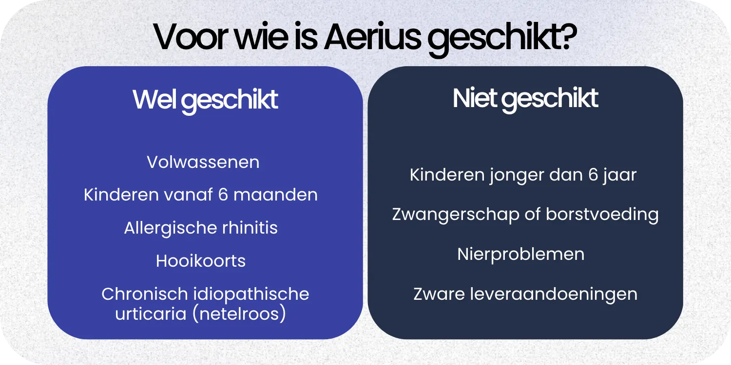 Geschikt Aerius