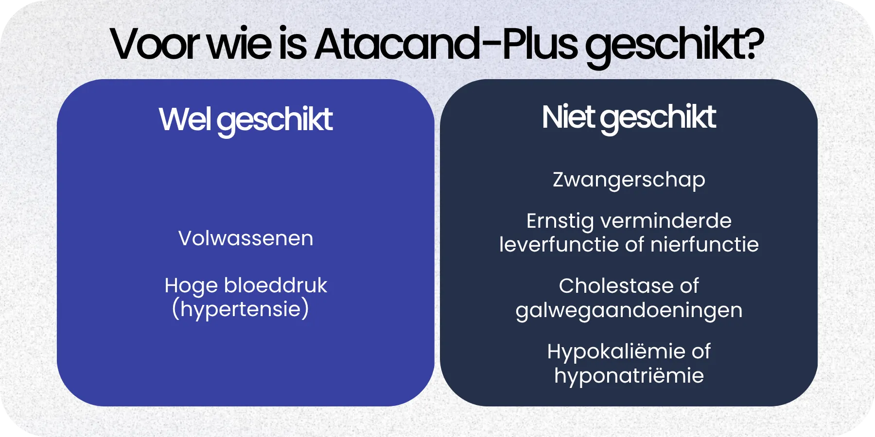 Geschikt Atacand-Plus