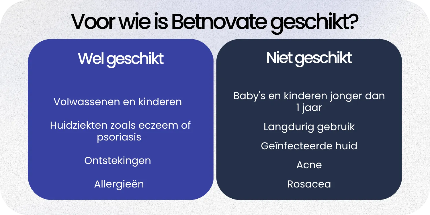 Geschikt Betnovate