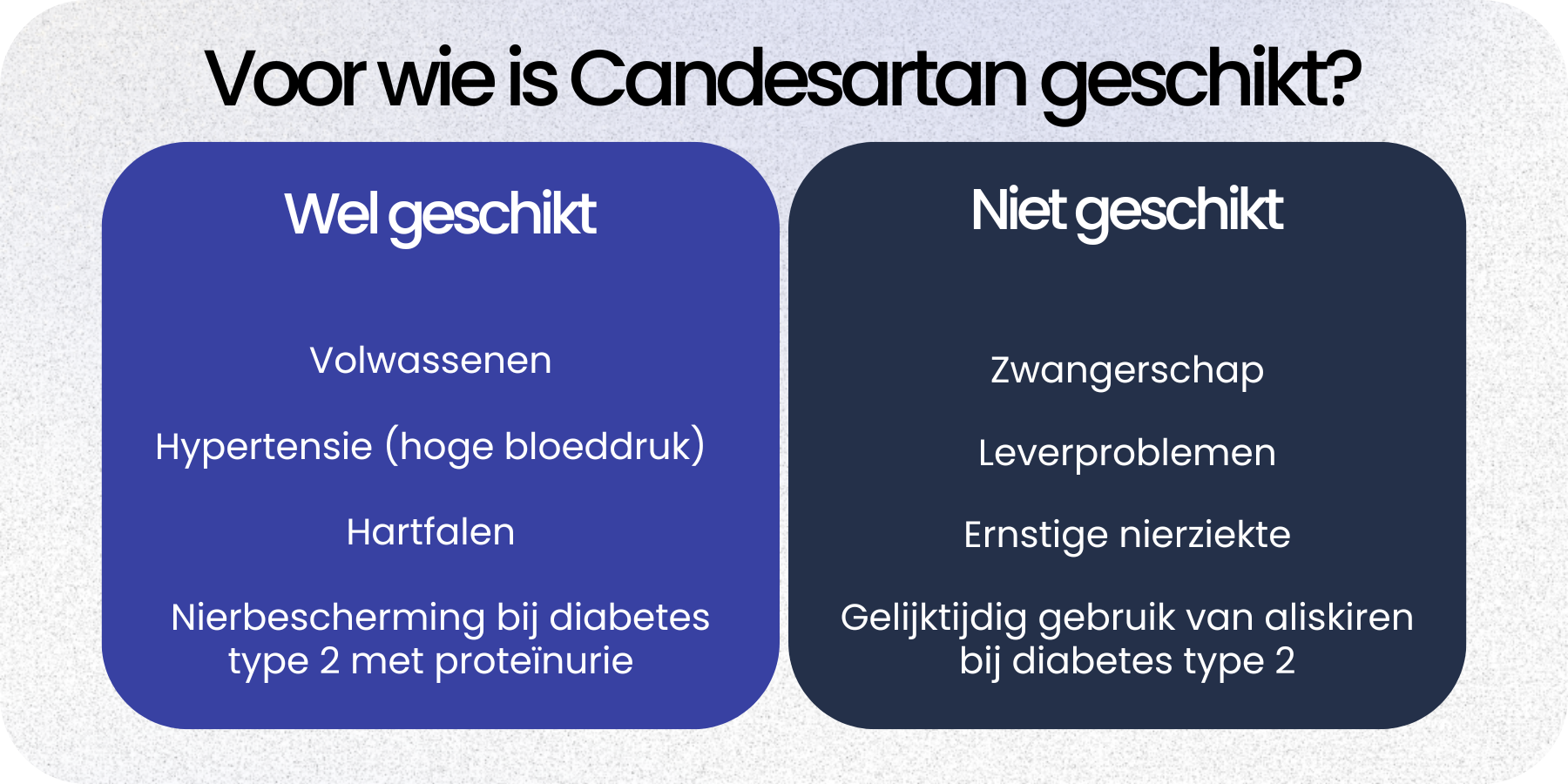 Geschikt Candesartan