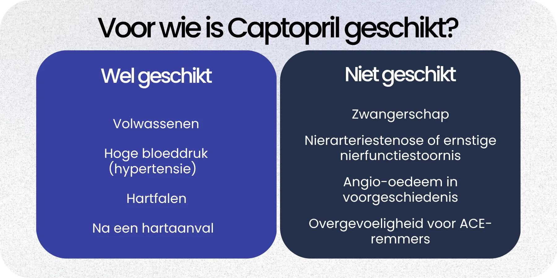 Geschikt Captopril