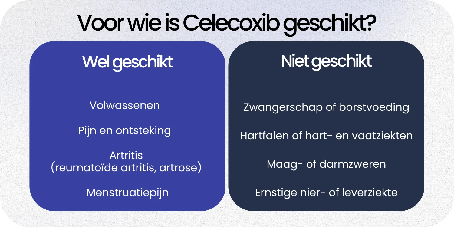 Geschikt Celecoxib