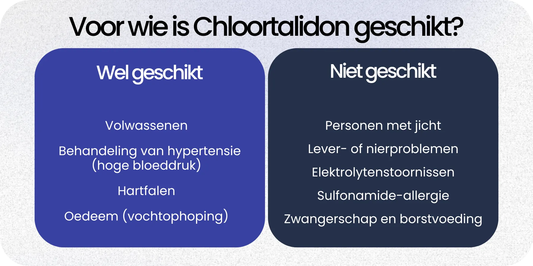 Geschikt Chloortalidon