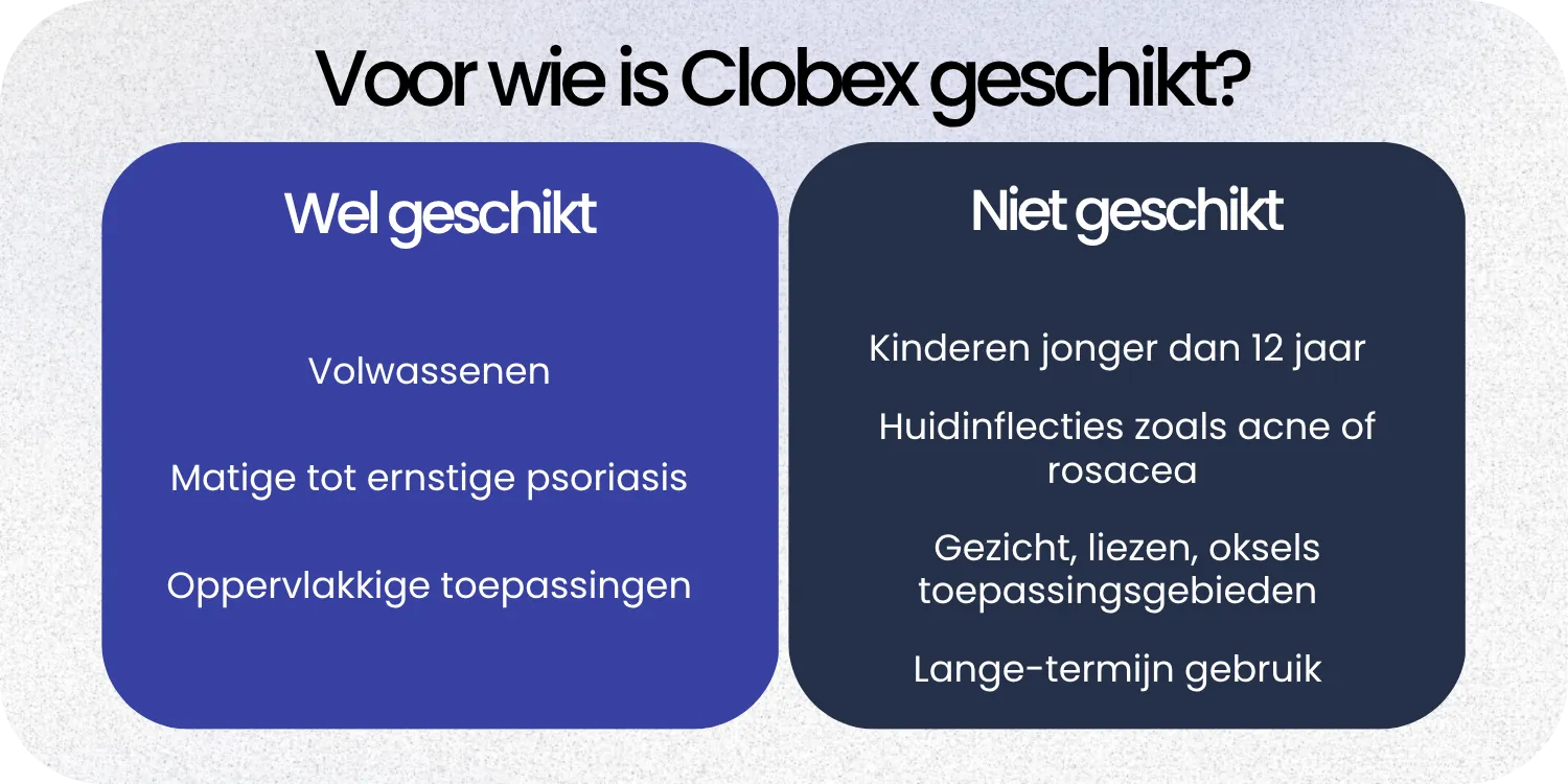 Geschikt Clobex
