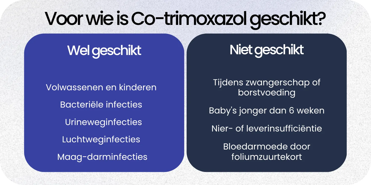Geschikt Co-trimoxazol
