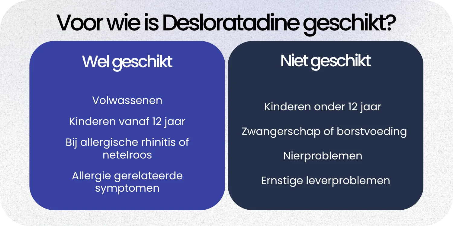 Geschikt Desloratadine