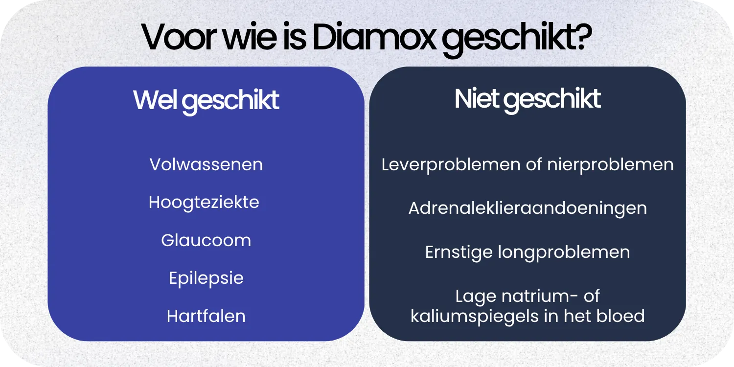 Geschikt Diamox