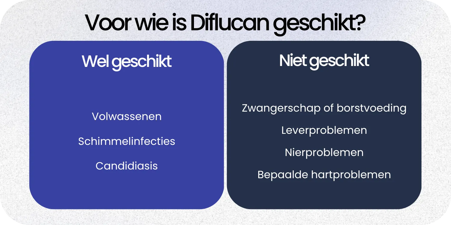Geschikt Diflucan