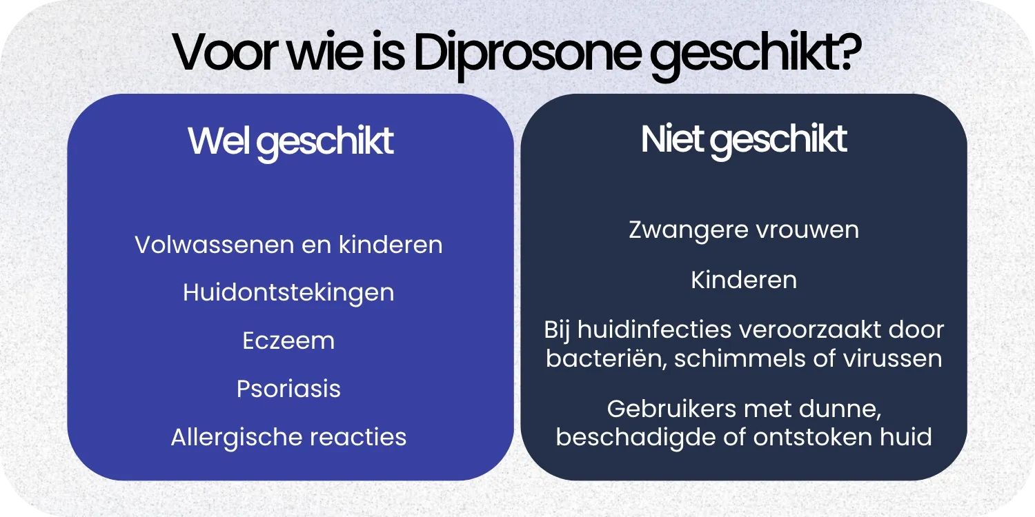 Geschikt Diprosone