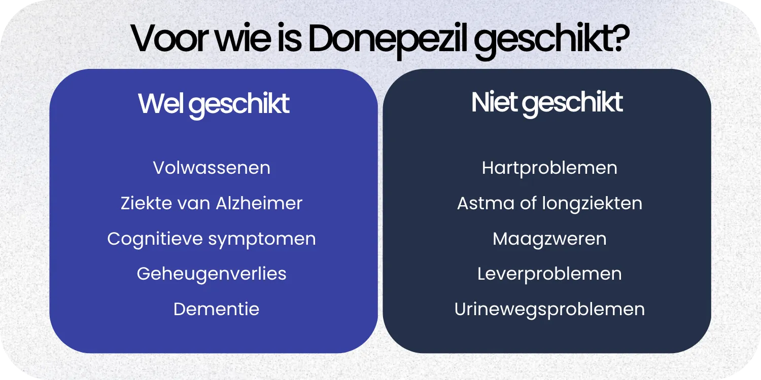 Geschikt Donepezil