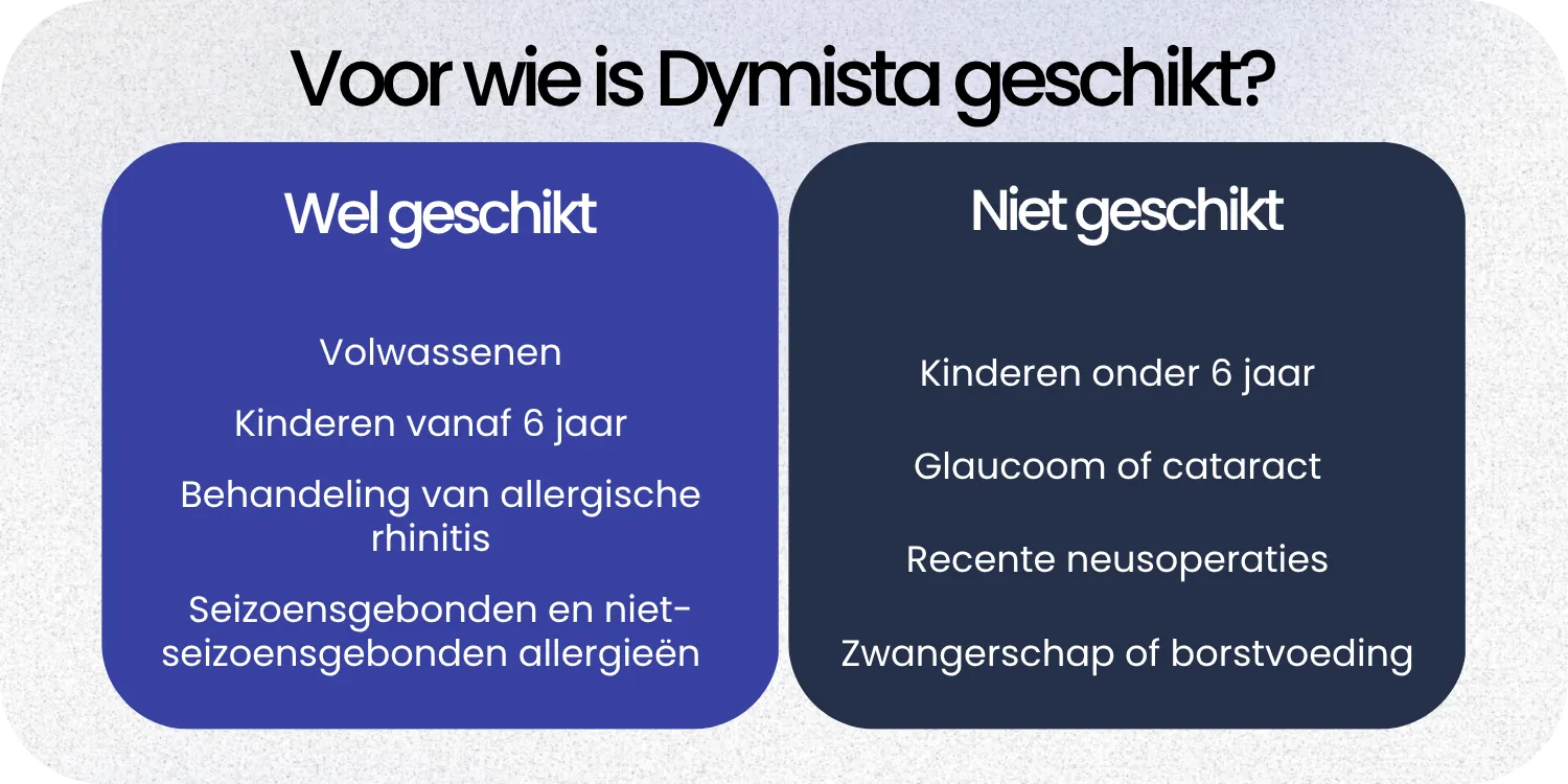 Geschikt Dymista