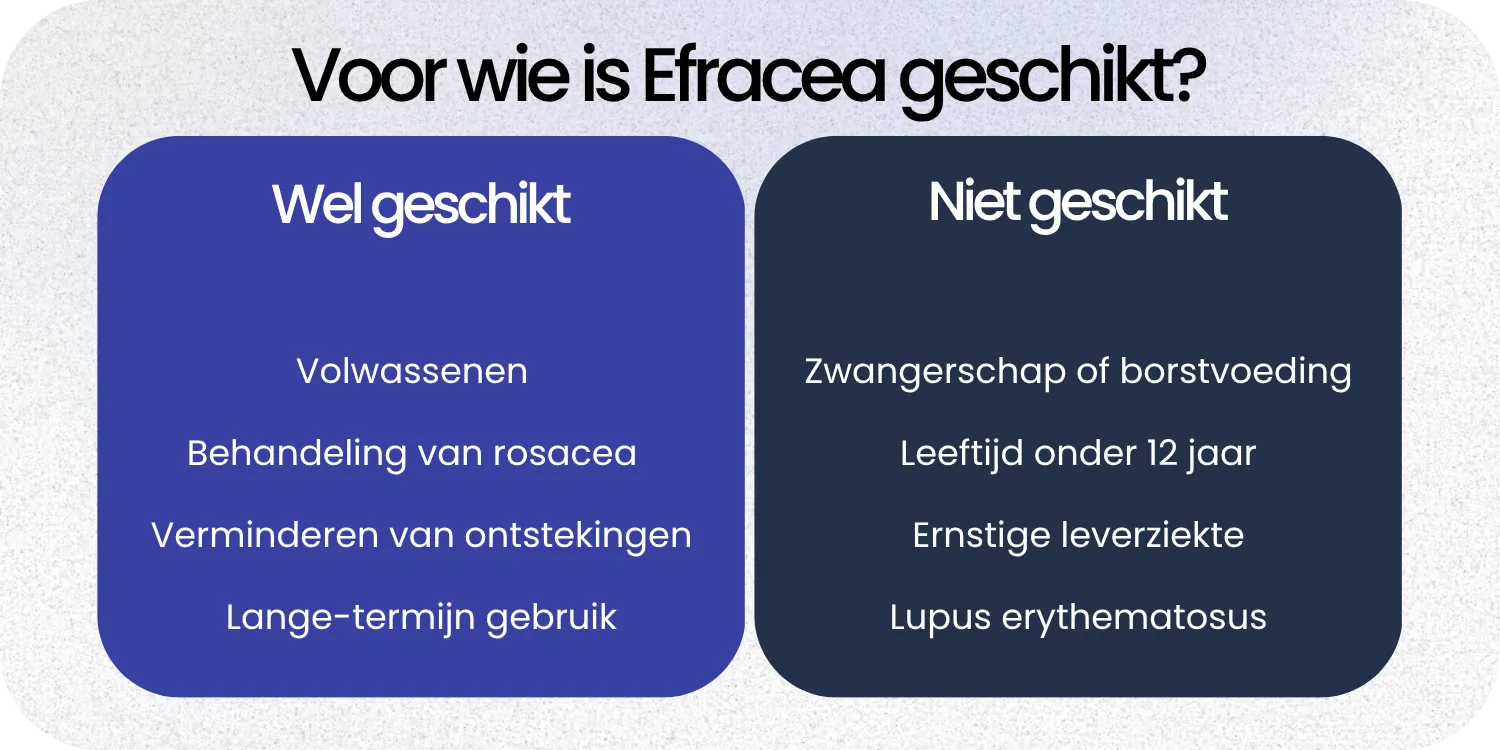 Geschikt Efracea