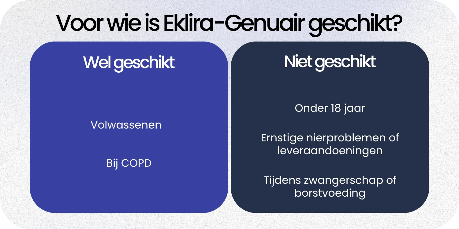 Geschikt Eklira-Genuair