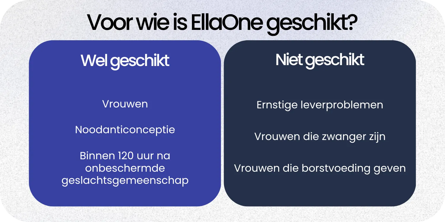 Geschikt EllaOne