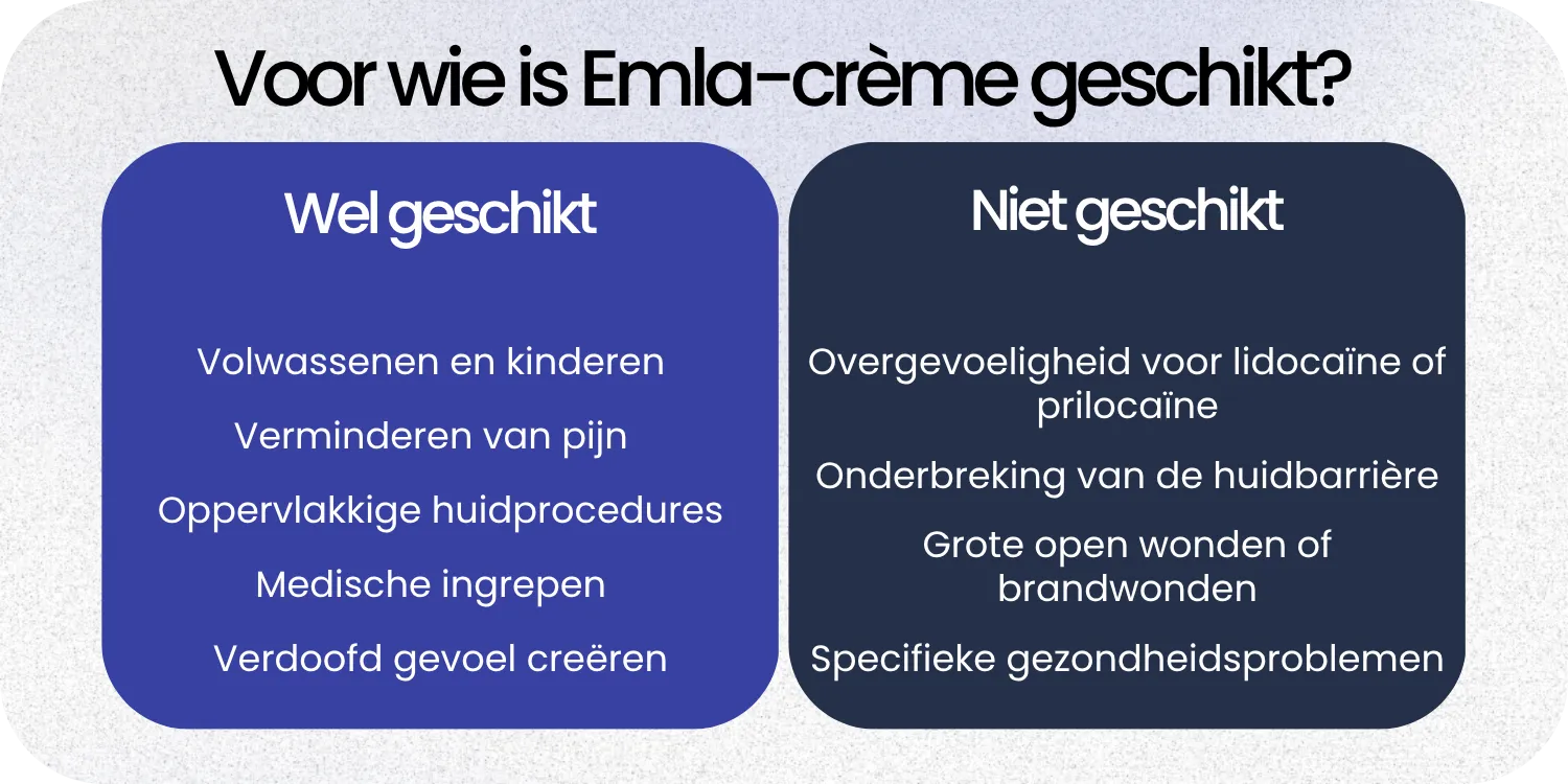 Geschikt Emla-crème