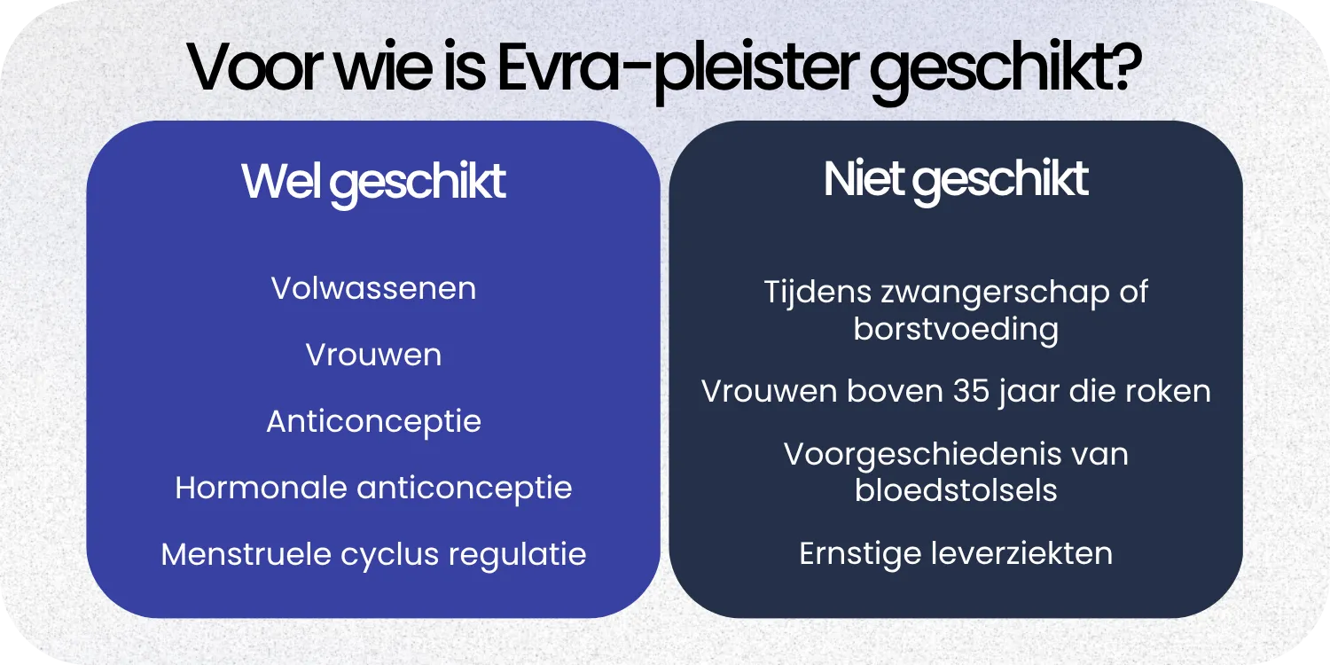 Geschikt Evra-pleister