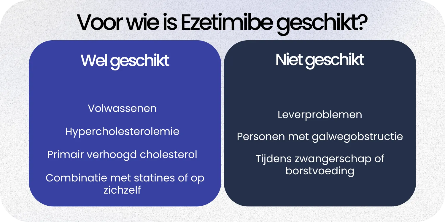 Geschikt Ezetimibe