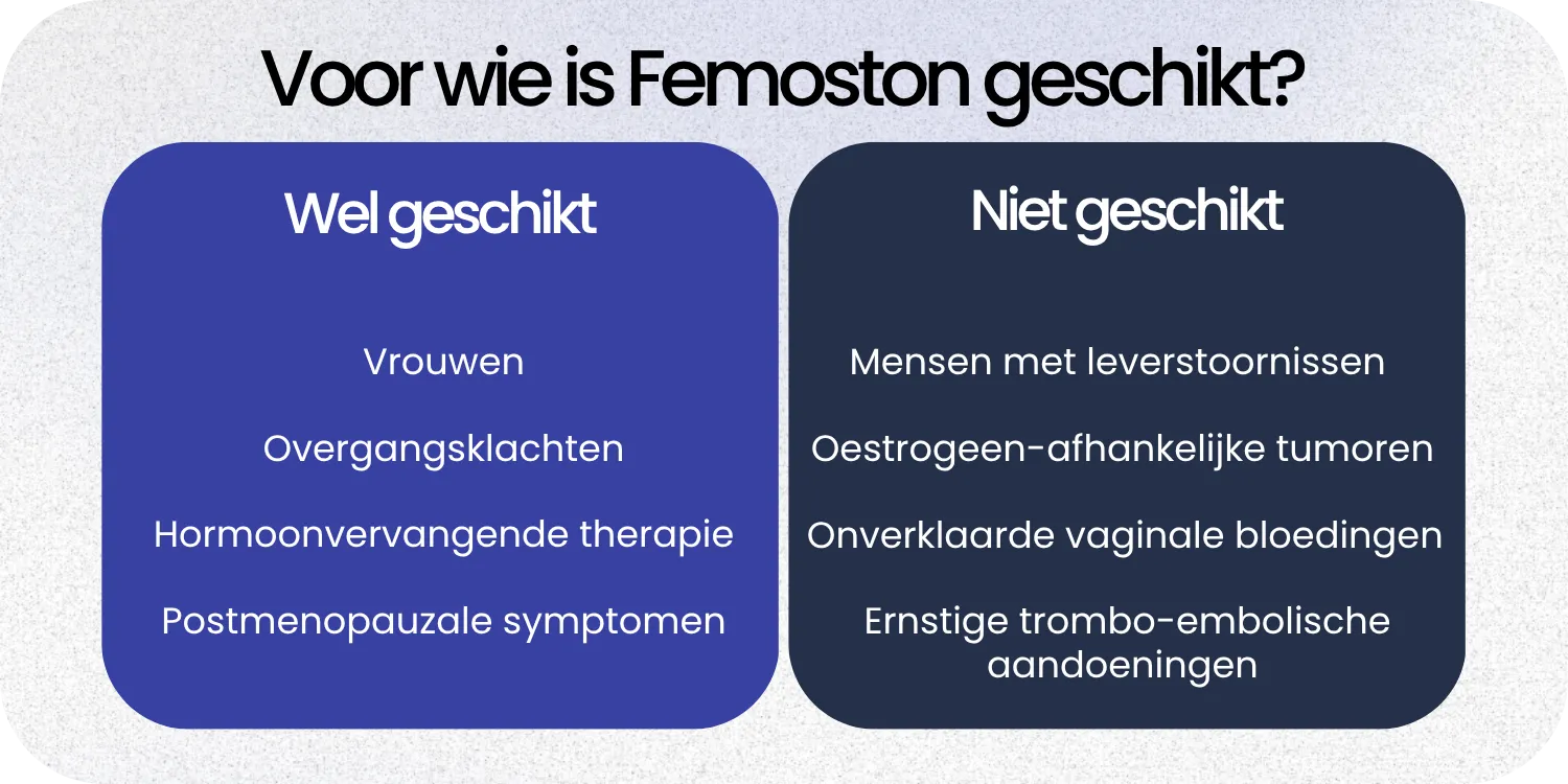 Geschikt Femoston