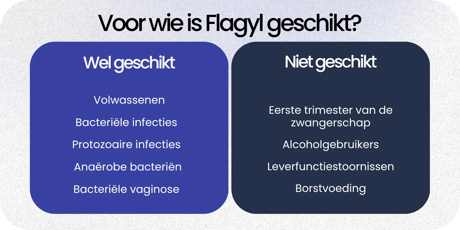 Geschikt Flagyl