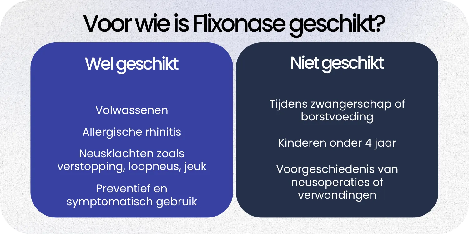 Geschikt Flixonase