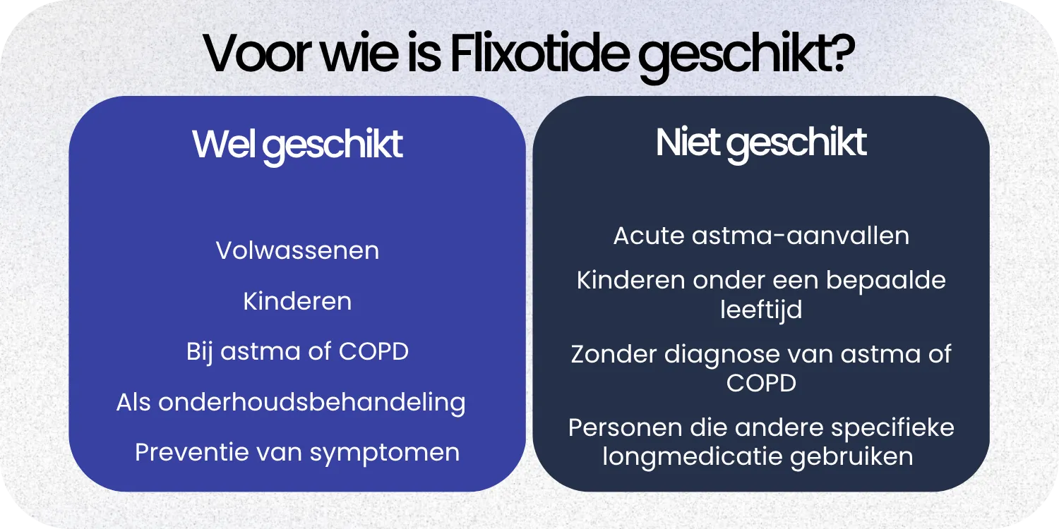 Geschikt Flixotide