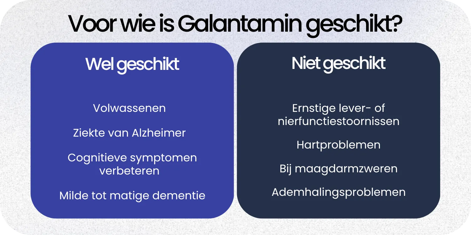 Geschikt Galantamin