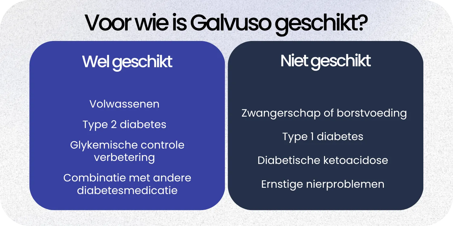 Geschikt Galvus