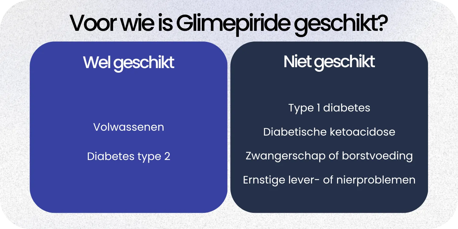 Geschikt Glimepiride