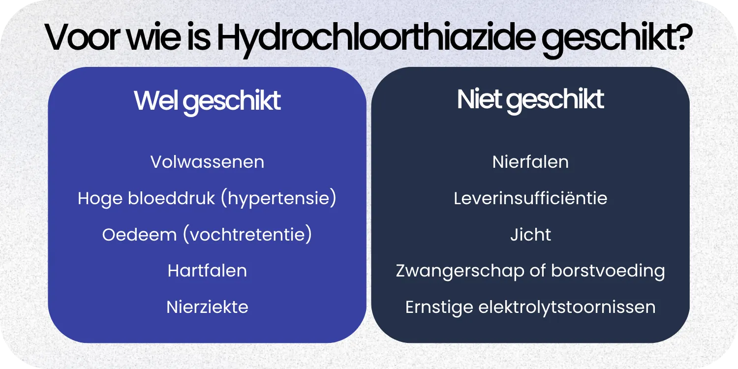 Geschikt Hydrochloorthiazide