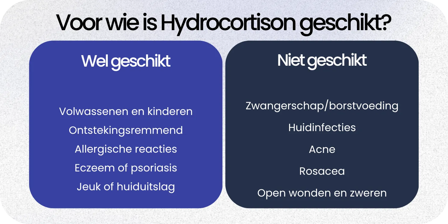 Geschikt Hydrocortison