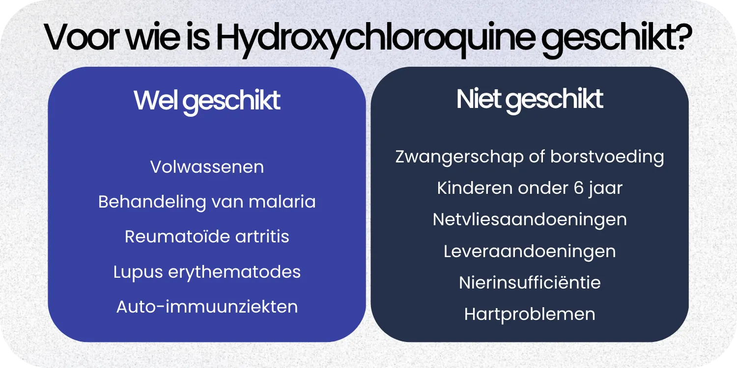 Geschikt Hydroxychloroquine