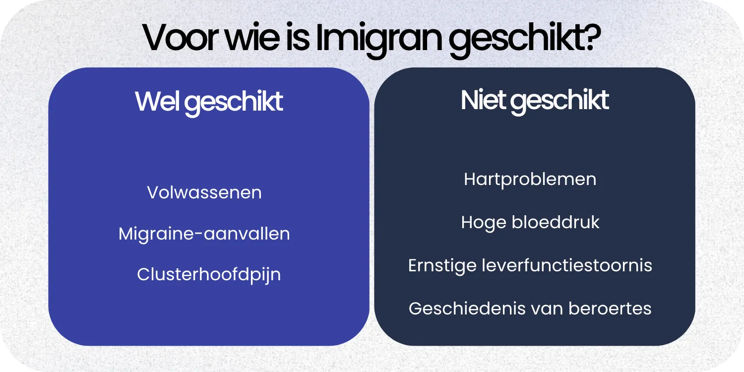 Geschikt Imigran