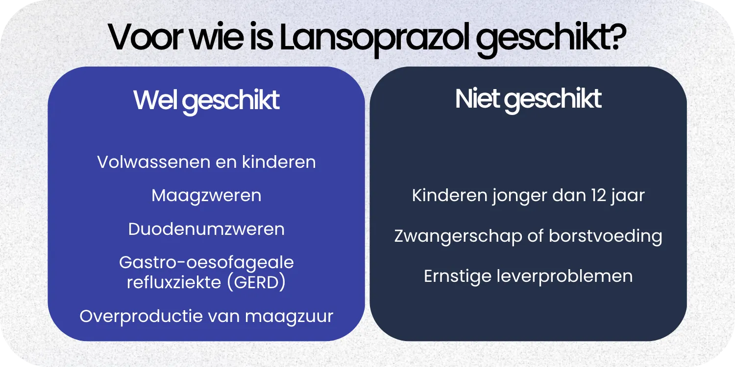 Geschikt Lansoprazol