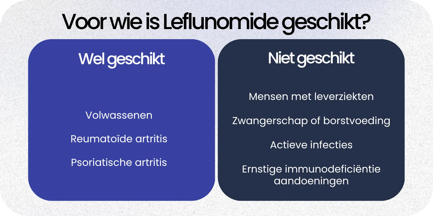 Geschikt Leflunomide
