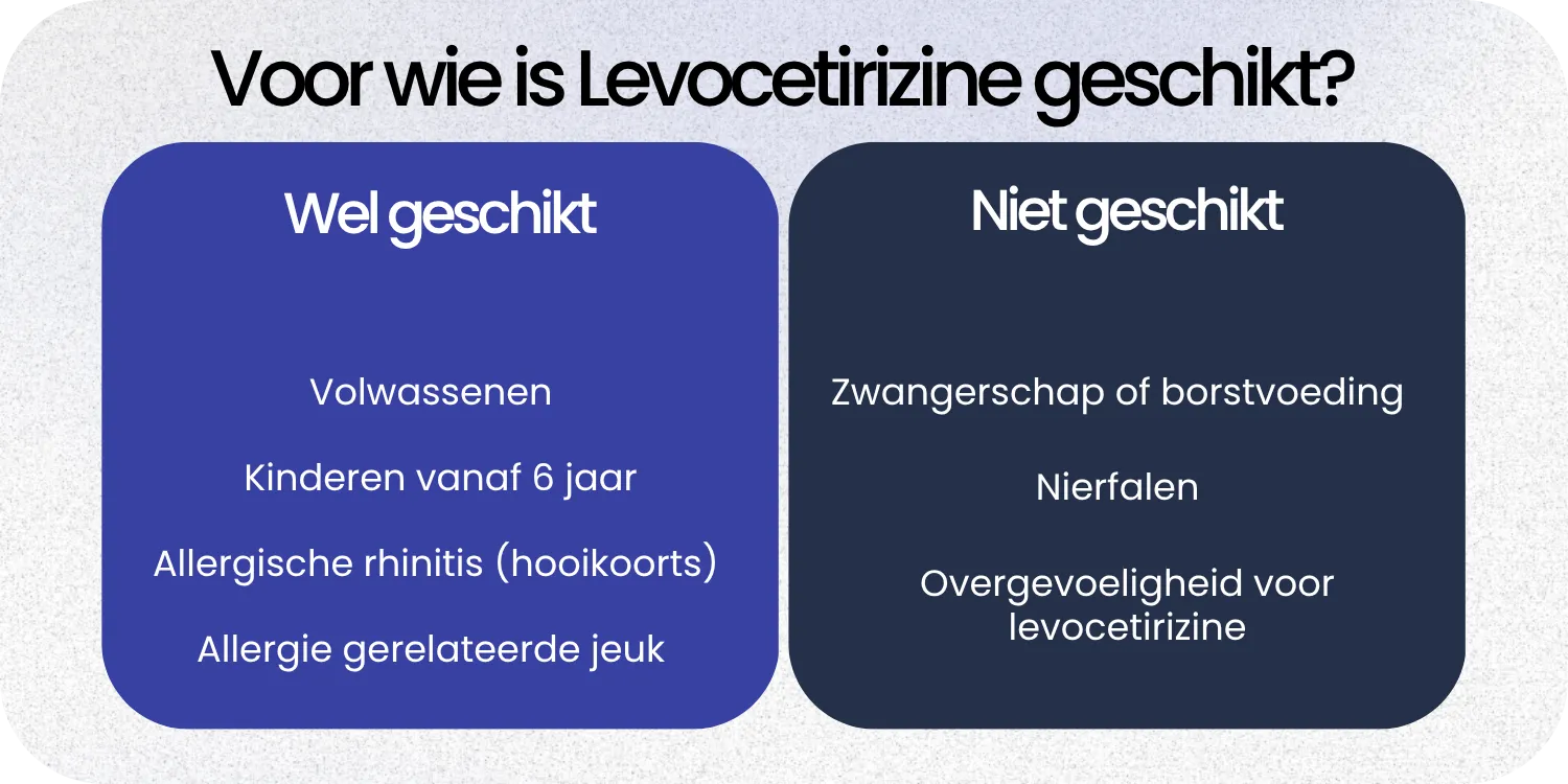Geschikt Levocetirizine
