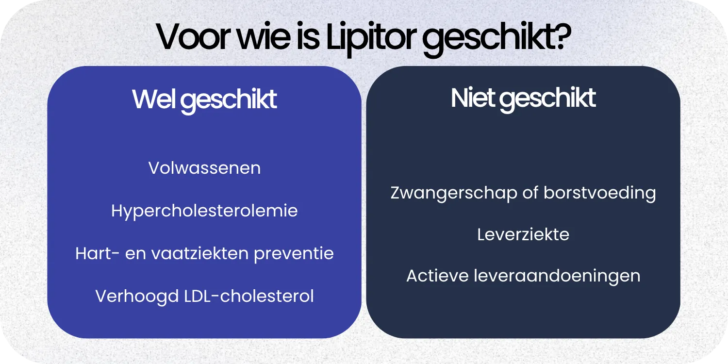 Geschikt Lipitor