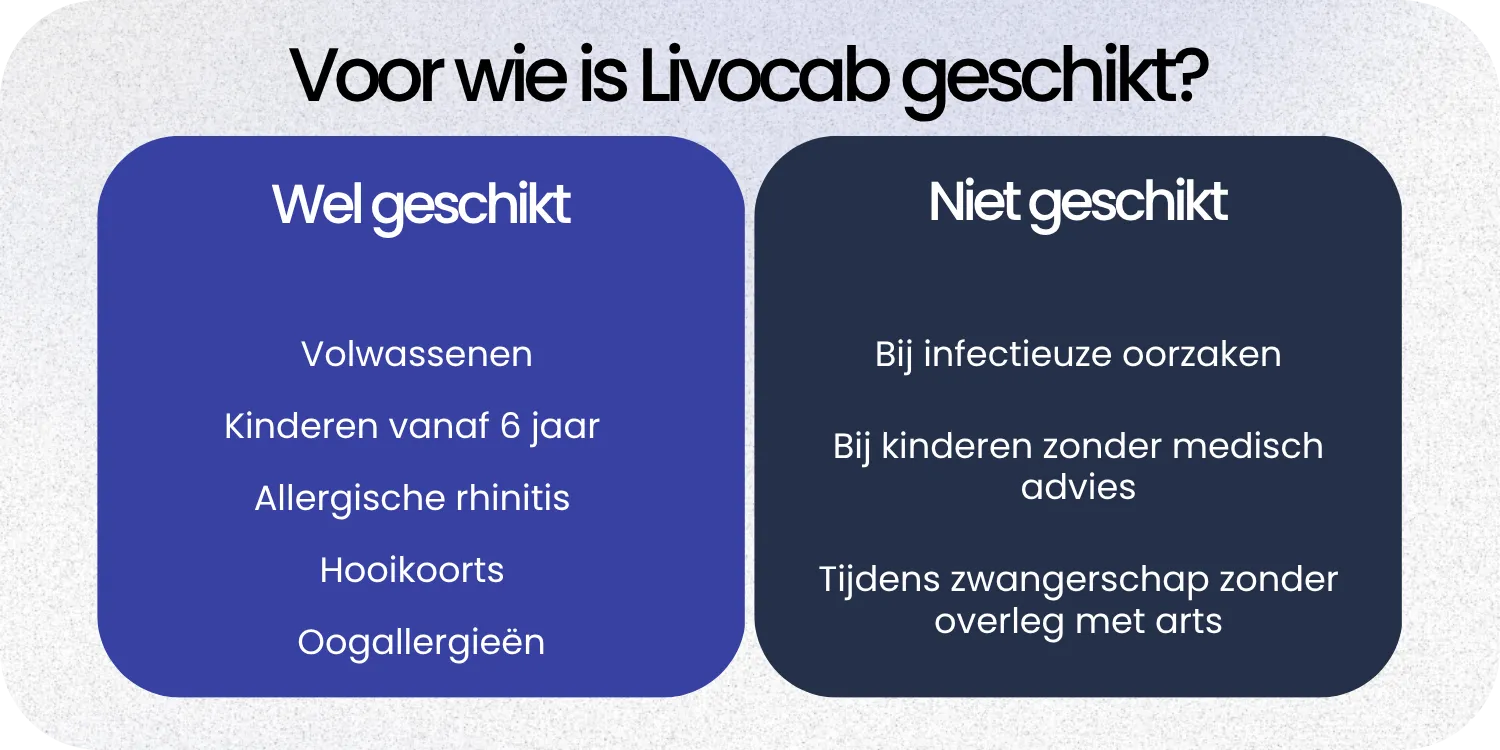 Geschikt Livocab