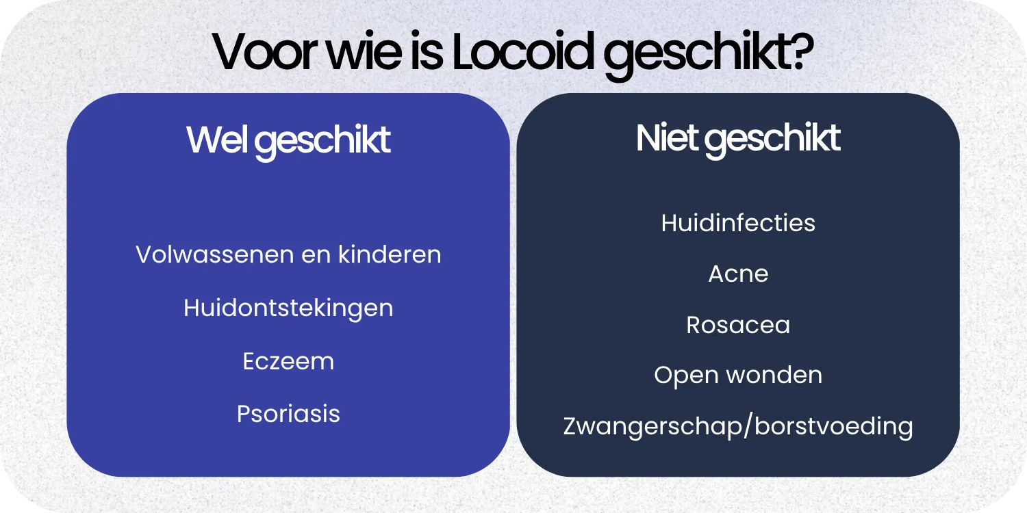 Geschikt Locoid