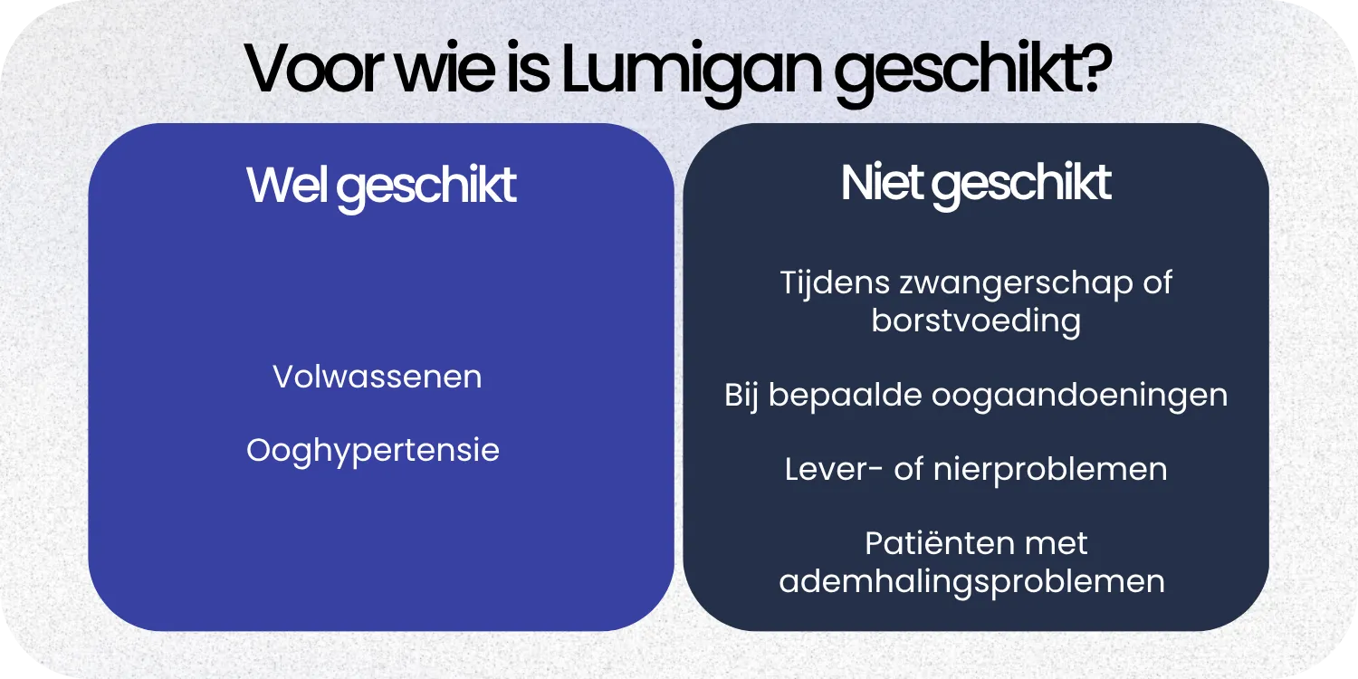 Geschikt Lumigan