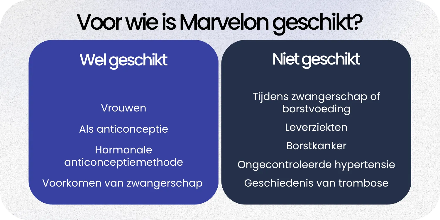 Geschikt Marvelon